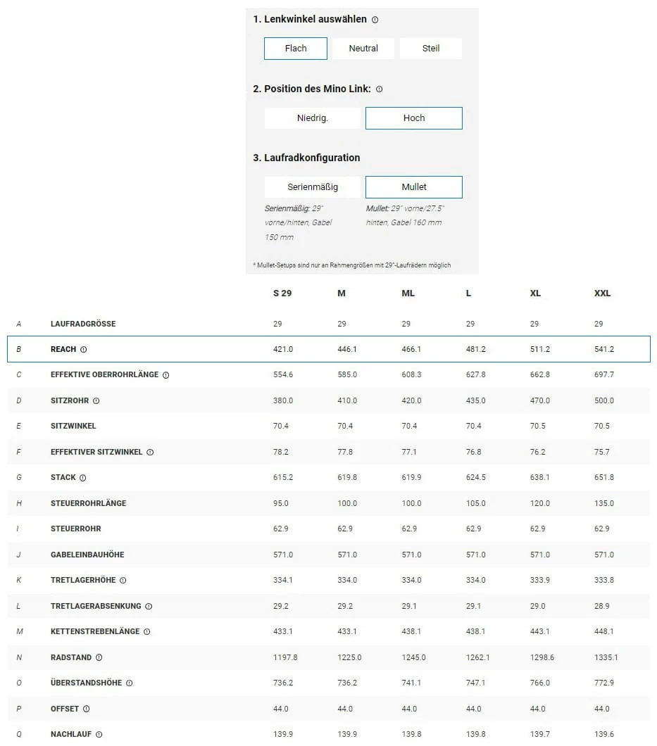 Trek Fuel EX 7 Gen 6 Matte Dnister Black – Image 18