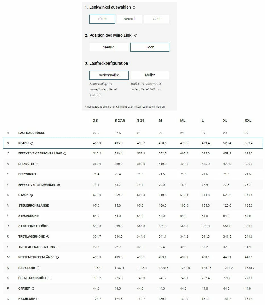 Trek Fuel EX 7 Gen 6 Matte Dnister Black – Image 15
