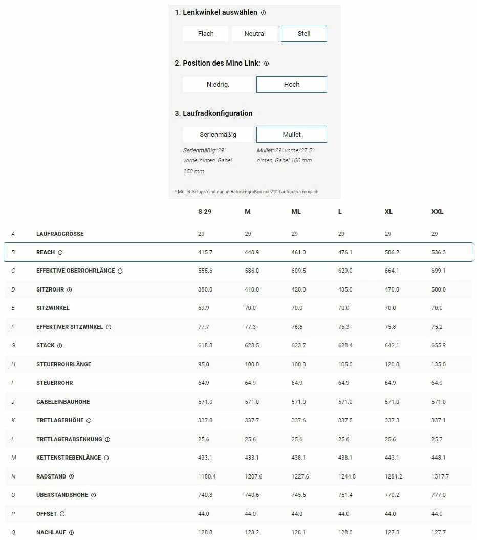 Trek Fuel EX 7 Gen 6 Matte Dnister Black – Image 20